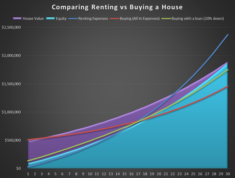 renting or buying a house comparing
